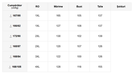 Rochie Cu Trandafiri